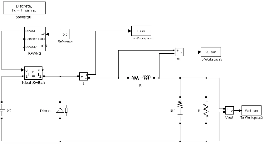 Figure 4.4 Buck converter used for simulation 