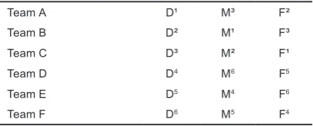 Table 1. Team composition
