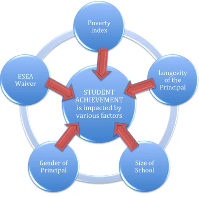 Figure 1.1: Conceptual Framework 