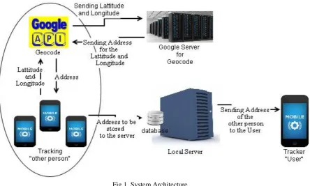 Fig 1. System Architecture. 
