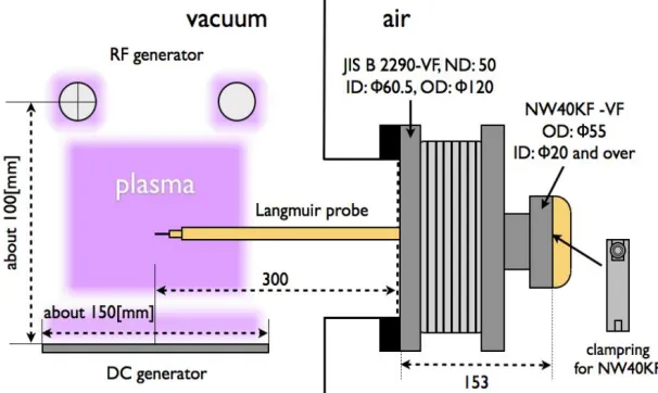 Table 1.  Plasma simulation condition by using COMSOL software. 