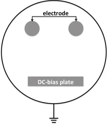 Figure 3 . The schematic plasma modelling by using JMAG software. 