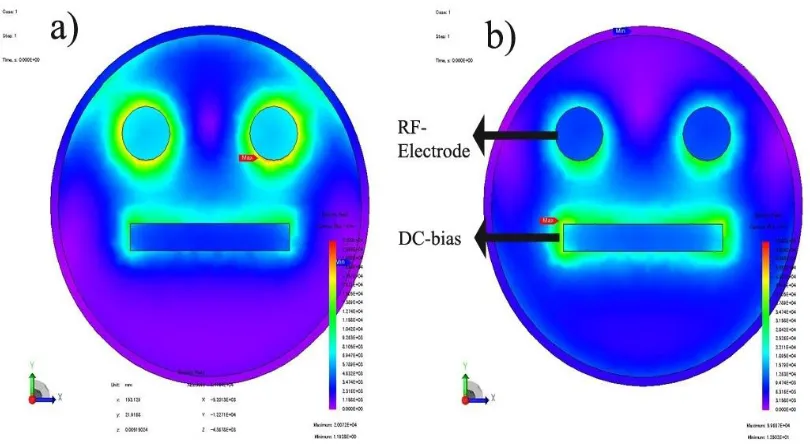 Figure 7. The electric field distribution in a) high RF voltage and low DC-bias voltage, b) low RF voltage and high DC bias voltage  