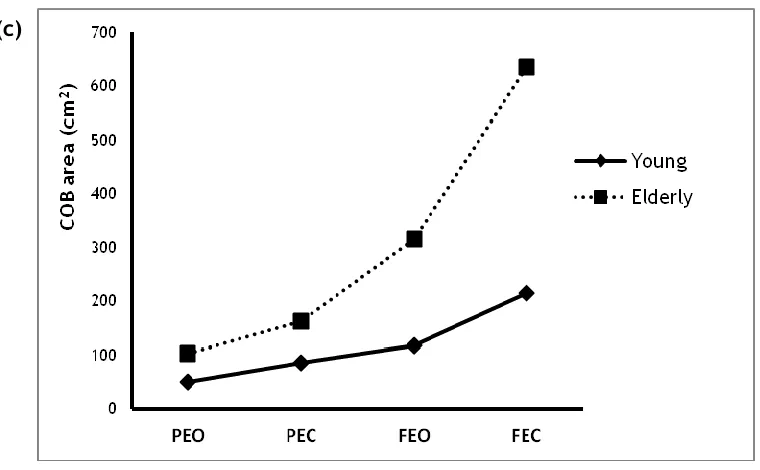 Table 1: Spearman correlations between the BRU™’s COP and SVand WBB’s COB  