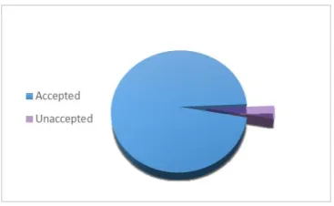 Figure 1 : Data characteristics based on student status.  