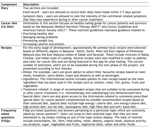 Table 1: The main functionality components of CanDiTM app.  