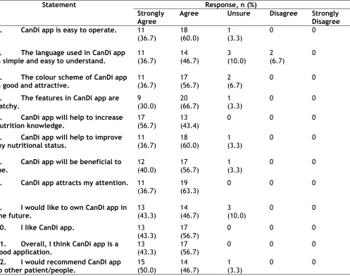 Table 2: Feasibility (items 1-4) and acceptability (items 5-12) of CanDiTM app (n = 30)  