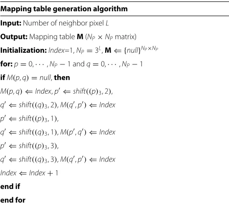 Table 1 Calculation of mapping table between the WLTP pairand the rotation equivalent index