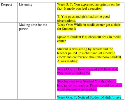 Table 4.1, continued 