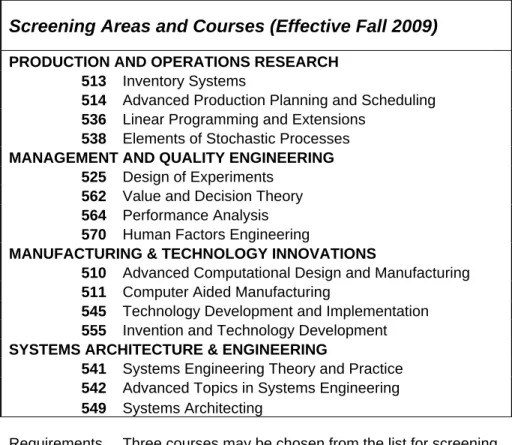 Table 1.  Courses Approved for Screening Examination 