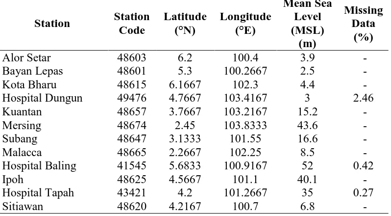 Table 1:  Stations details, location and percentage of missing data for each station.  