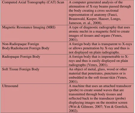 Table 1.1 Definitions 