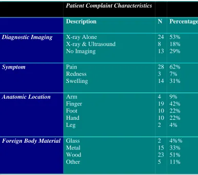 Table 4.2   