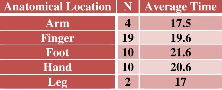 Table 4.6 