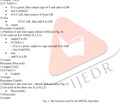 Fig. 5. The functions used by the SPECK Algorithm. 