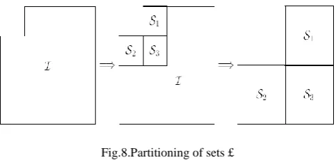 Fig.8.Partitioning of sets £   