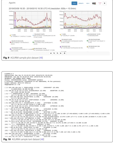 Fig. 9 AGURIM sample plot dataset [48]