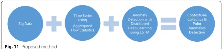 Fig. 11 Proposed method