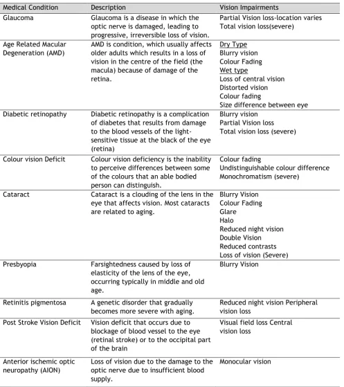 Table 1 – Common aging related conditions causing visual impairments  