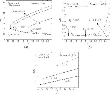 Figure 1. (a-c) Effect of nanoparticle volume fraction   on the skin friction coefficient of x  and y components and local Nusselt number