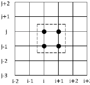 Figure 3. Four points block iterative method.  