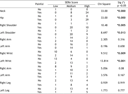 Table 4  FFB harvesting activities (n=33)  