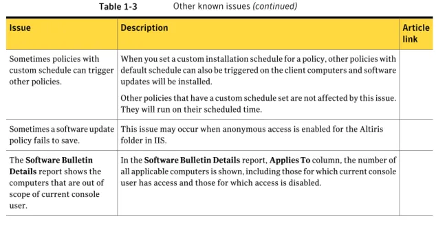 Table 1-3 Other known issues (continued)