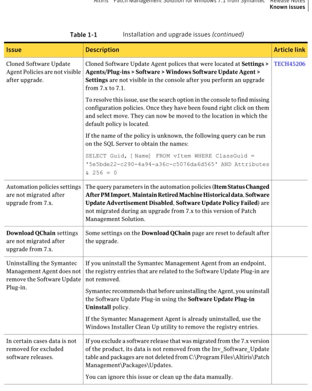 Table 1-1 Installation and upgrade issues (continued)