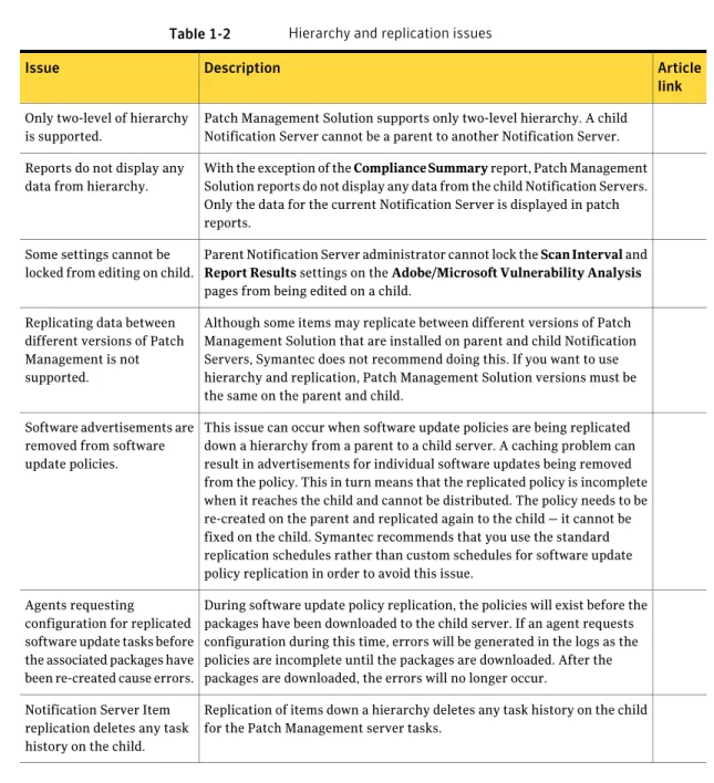 Table 1-2 Hierarchy and replication issues