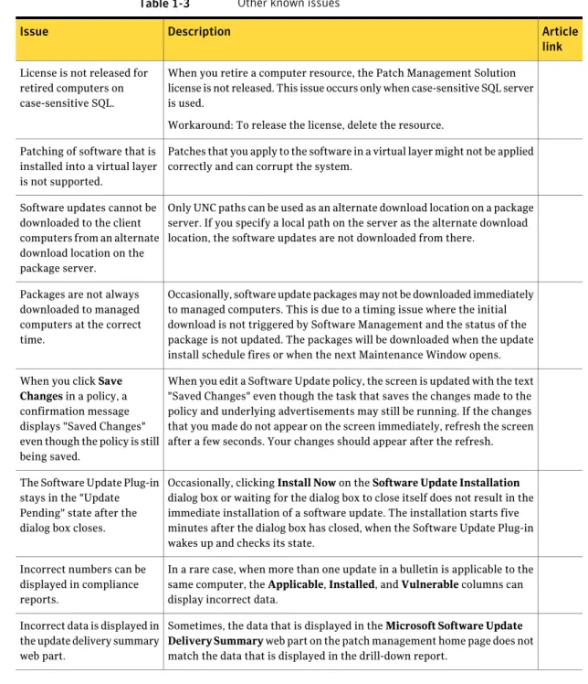 Table 1-3 Other known issues