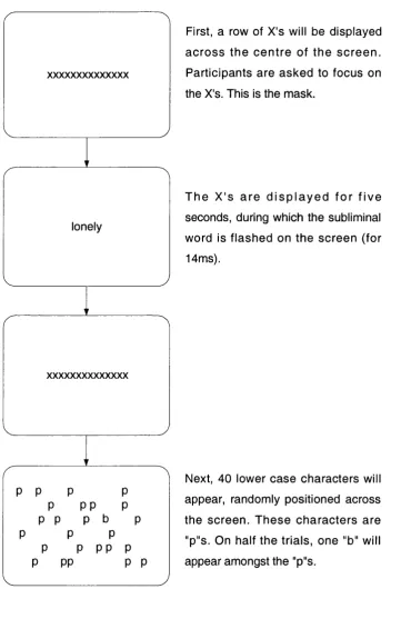 Figure 2.1 Pictorial representation of computer task
