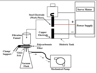 Figure 4.1 Experimental setup including filtration system 