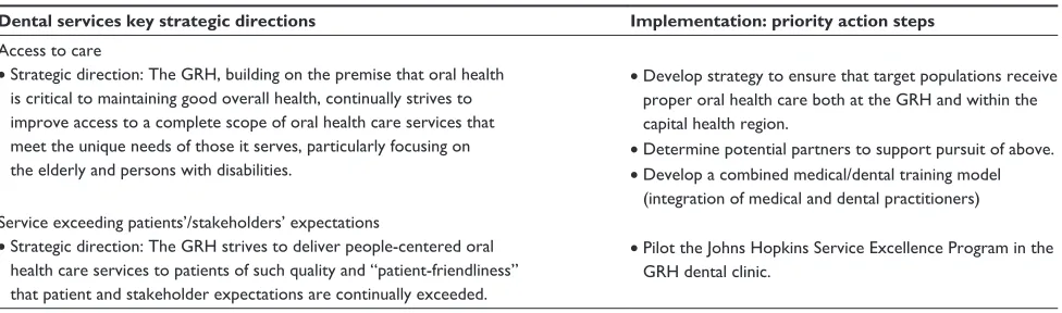 Table 3 Key strategic directions and priority action steps for gRH dental service