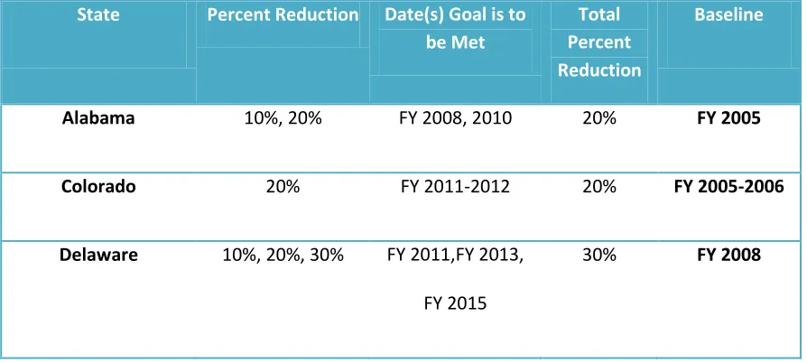 Table 1.1 Energy Efficiency/Conservation Laws and Executive Orders for State Governments 
