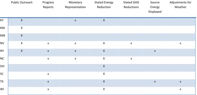 Table 4.1  