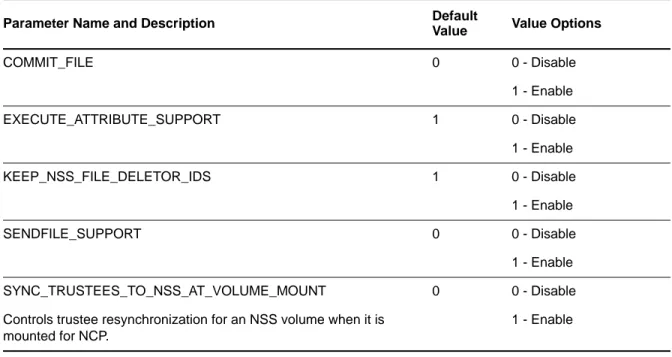 Table 3-7   Server Parameter Information for the NCP Server Environment