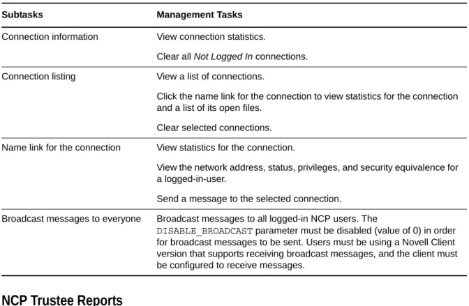 Table 7-3 describes the management tasks available for the Manage NCP Services &gt; Manage Connections  task in Novell Remote Manager for Linux.