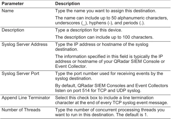 Table 4-1  Syslog TCP parameters  