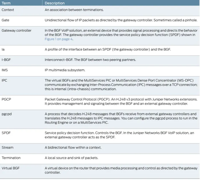 Table 3: Terms and Abbreviations (continued)