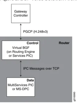 Table 4: BGF Supported Hardware Platforms (continued)
