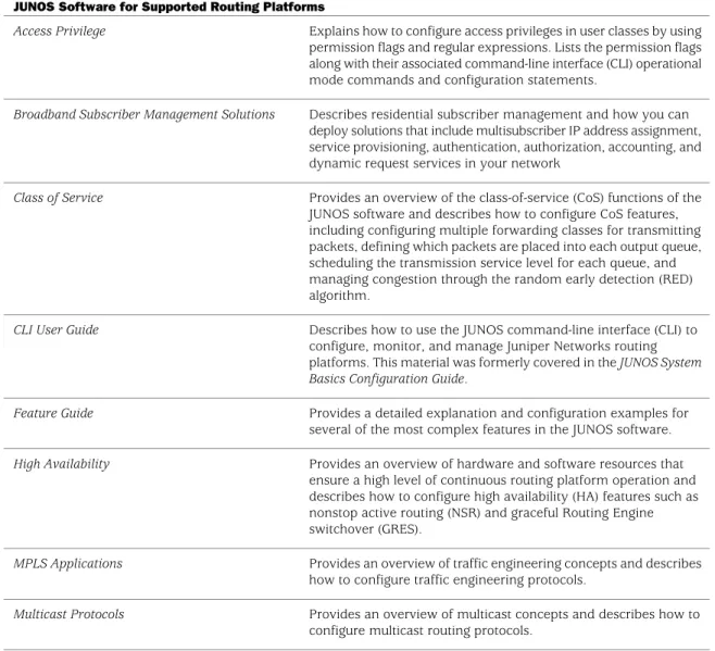 Table 3 on page xxii lists the software and hardware guides and release notes for Juniper Networks M-series, MX-series, and T-series routing platforms and describes the contents of each document