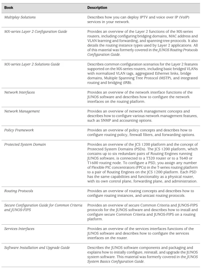 Table 3:  Technical Documentation for Supported Routing Platforms (continued)