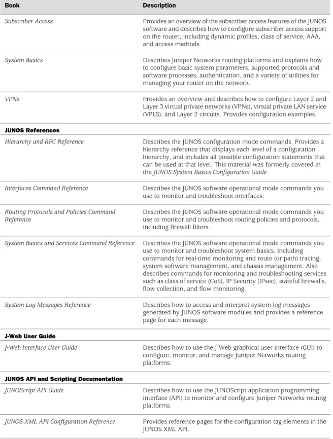 Table 3:  Technical Documentation for Supported Routing Platforms (continued)