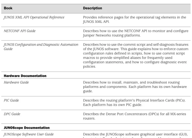 Table 3:  Technical Documentation for Supported Routing Platforms (continued)