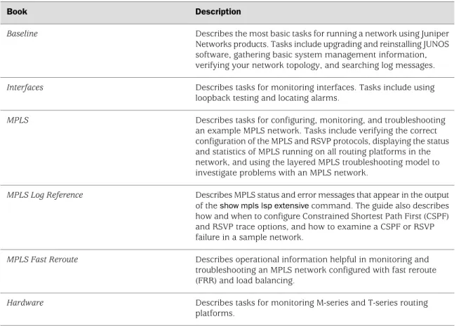 Table 4: JUNOS Software Network Operations Guides