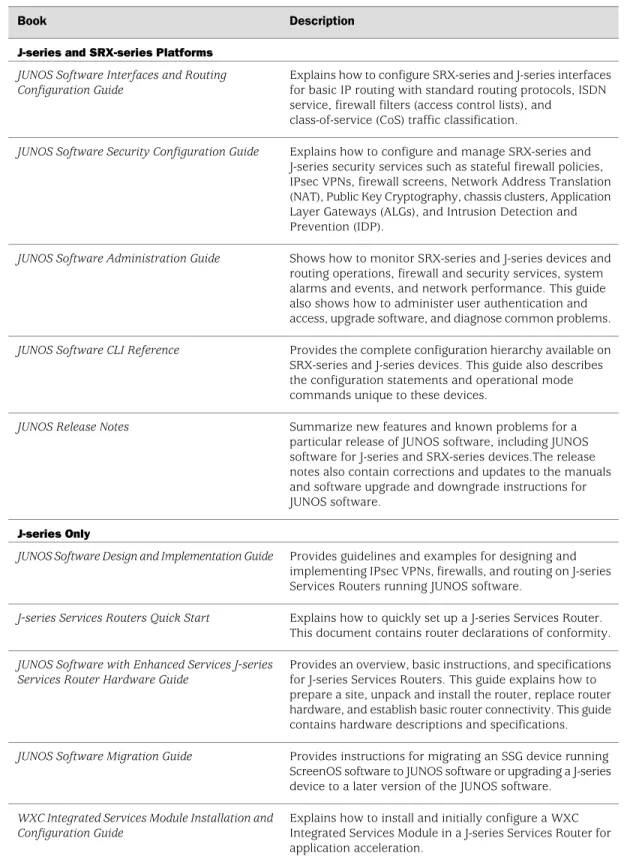 Table 5: JUNOS Software for J-series Services Routers and SRX-series Services Gateways Documentation