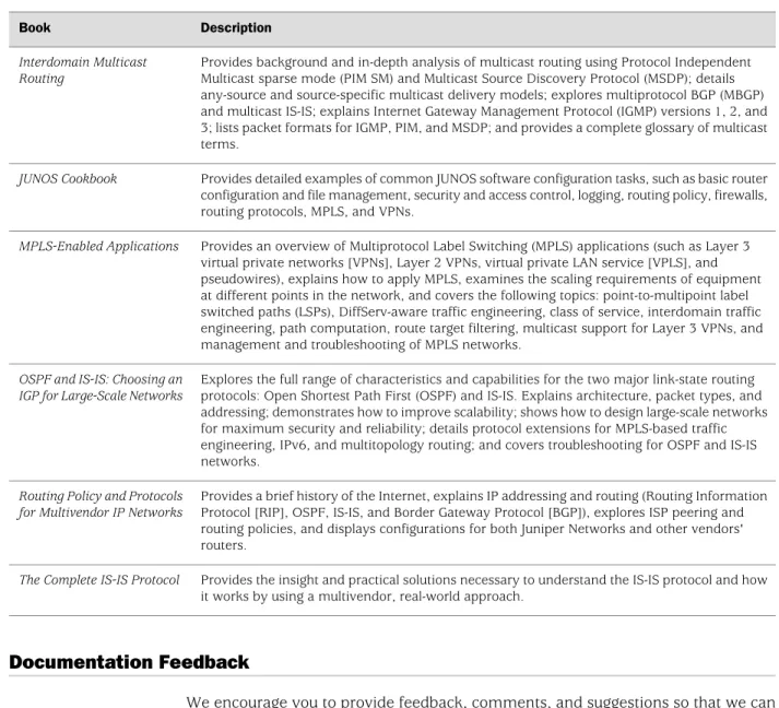 Table 6: Additional Books Available Through http://www.juniper.net/books