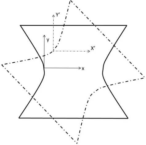Figure 2.5. Schematic of coordinate system in which the crack tip was tracked during pre-cracking (solid line) and testing (dotted line) 