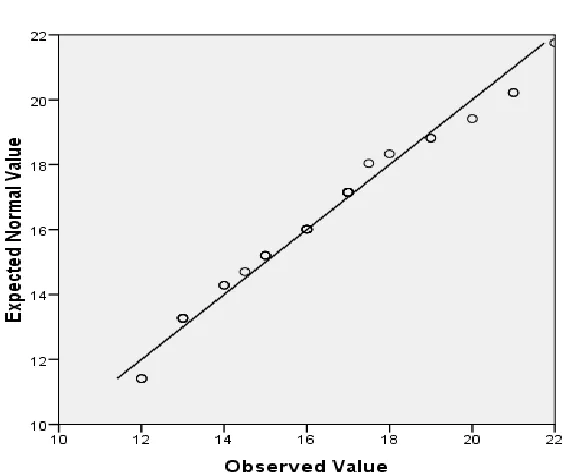 Table 4.1: Linear Models and other related characteristics 