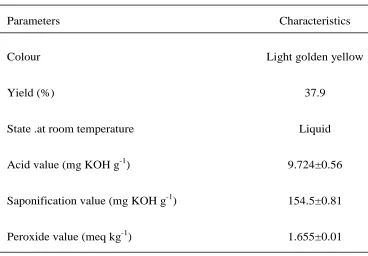 Table 1. Physicochemical properties of Moringa oleifera seed oil 